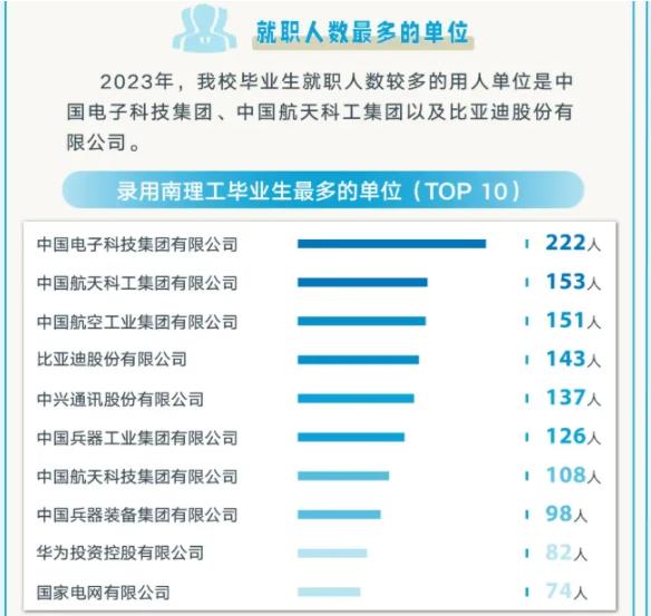 “纯211”大学前三甲，江苏占两席！南理工、南航谁更强？5.jpg