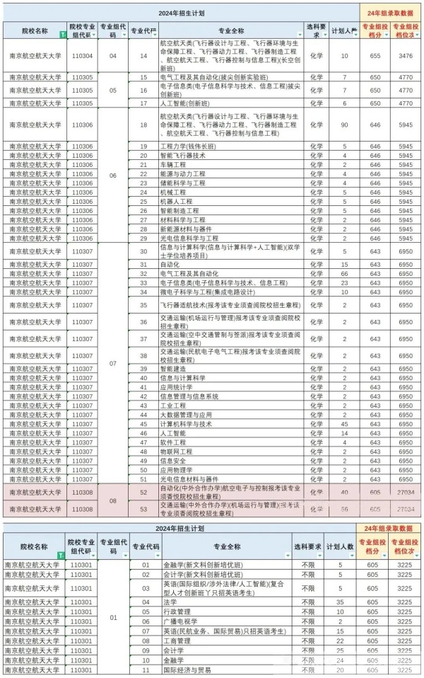 “纯211”大学前三甲，江苏占两席！南理工、南航谁更强？6.webp_副本.jpg