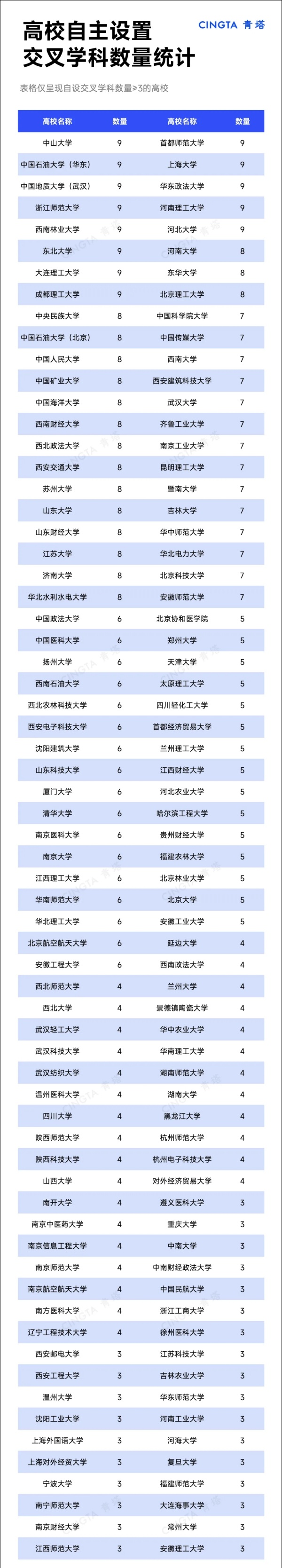 教育部力挺！超200所大学，布局.webp_副本.jpg