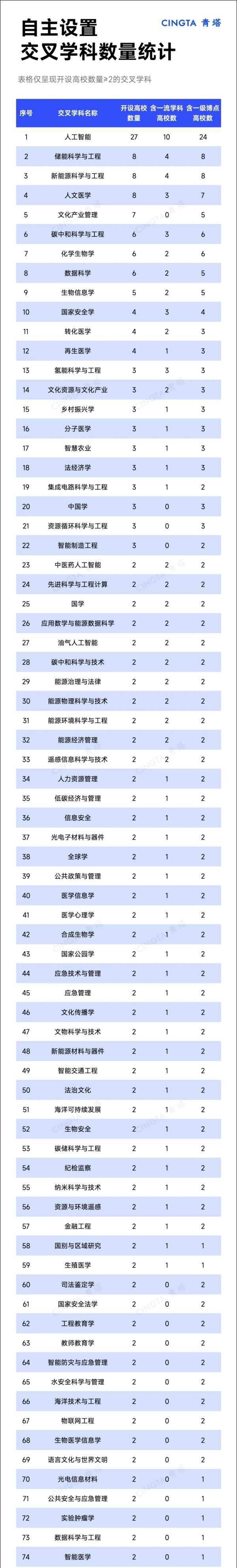 教育部力挺！超200所大学，布局3.webp_副本.jpg