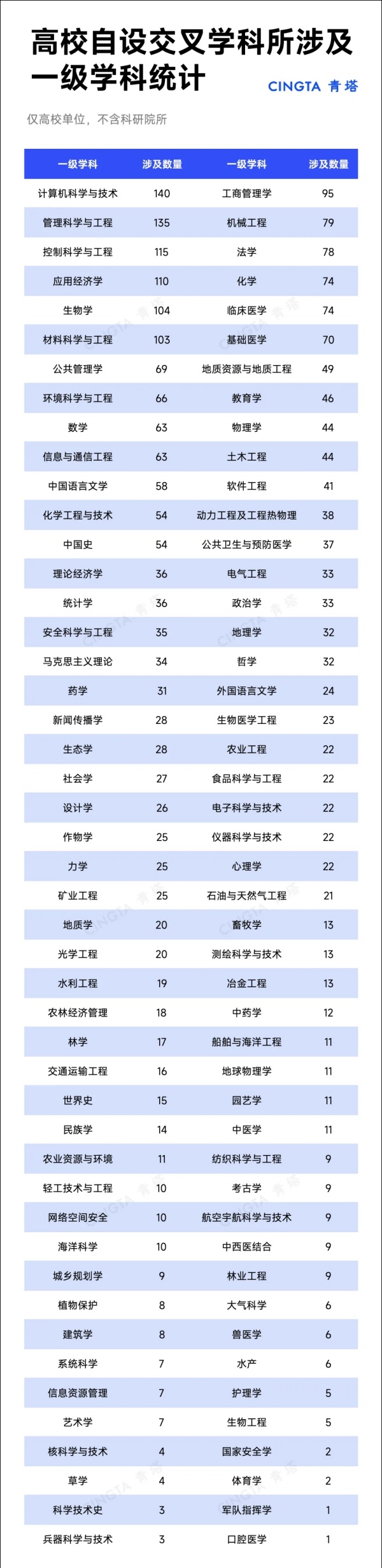 教育部力挺！超200所大学，布局6.webp_副本.jpg