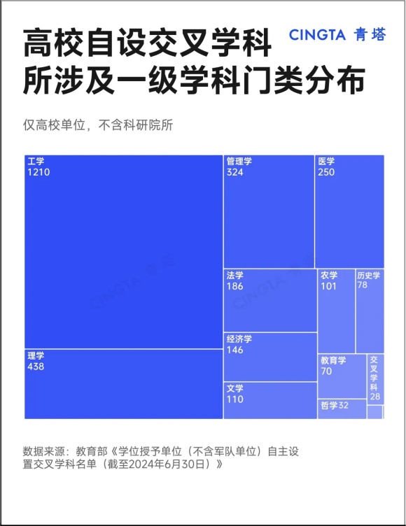 教育部力挺！超200所大学，布局8.webp_副本.jpg