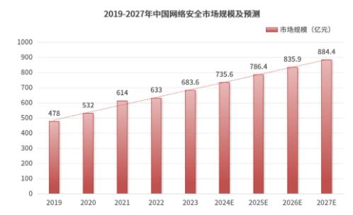 人才缺口327万！这个专业未来就业很吃香.jpg