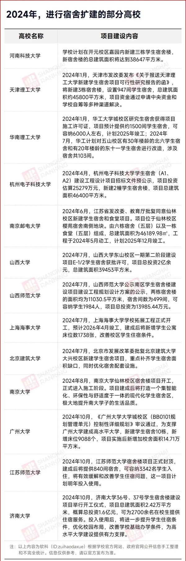 最高432亿！985扩建潮，来了！5.webp_副本.jpg