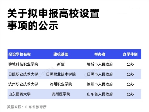 已公示！又一所“医药大学”，来了.webp_副本.jpg