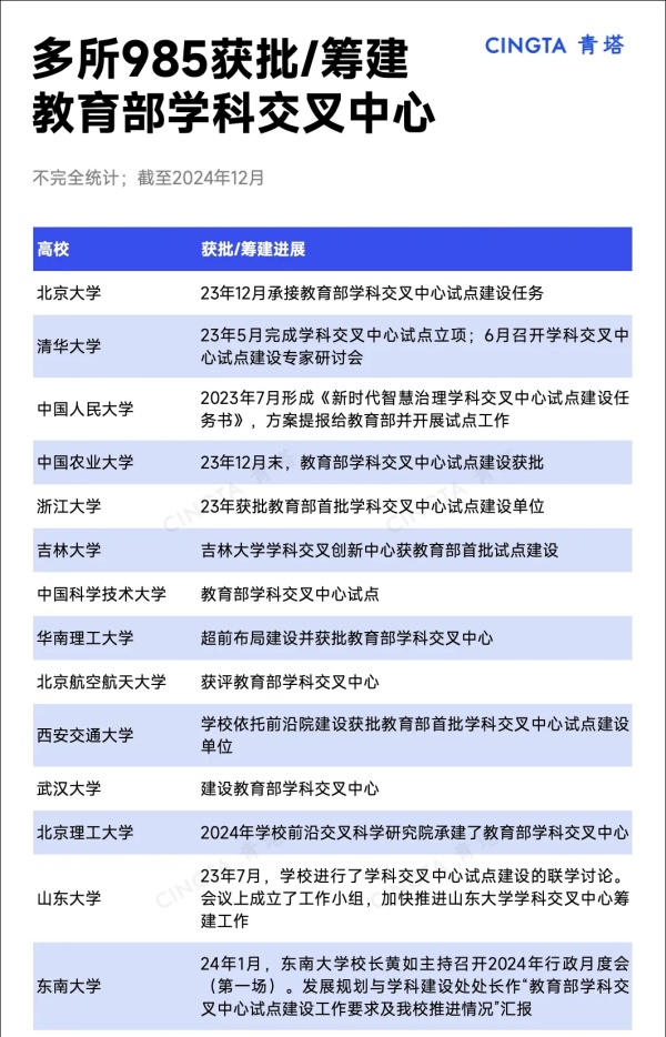 全国仅16个！多所985，获批教育部平台.webp_副本.jpg