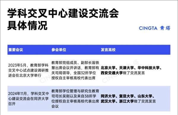 全国仅16个！多所985，获批教育部平台2.webp_副本.jpg