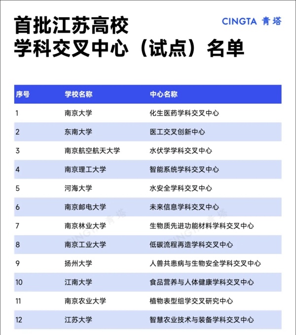 全国仅16个！多所985，获批教育部平台3.webp_副本.jpg