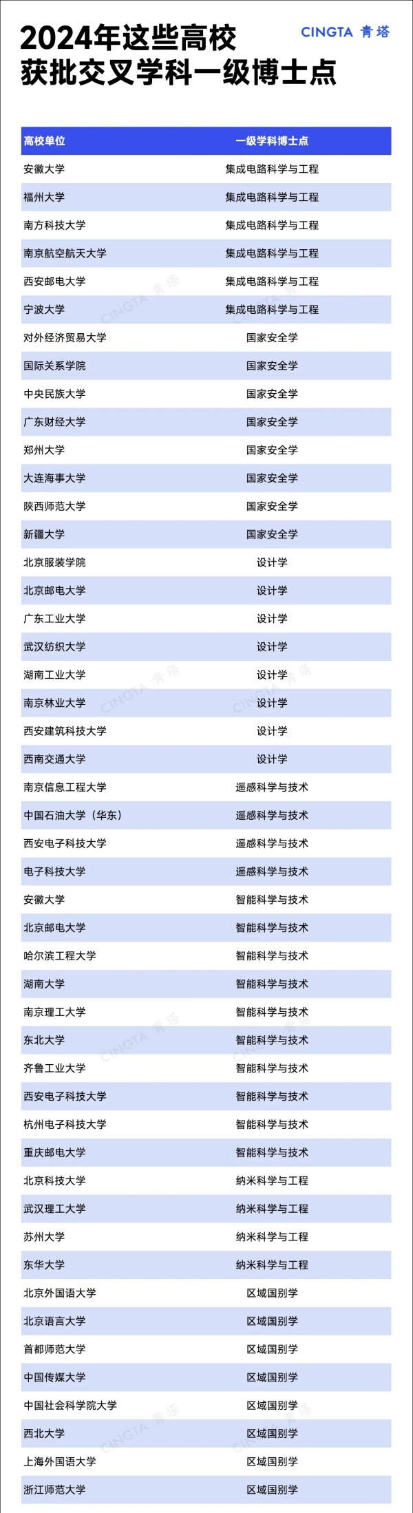 全国仅16个！多所985，获批教育部平台4.webp_副本.jpg