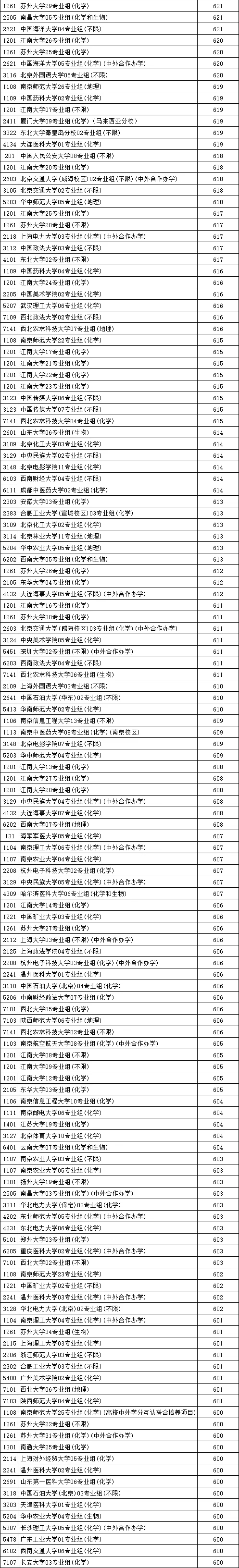 江苏高考，普通人考600分，要多努力？3_03.png