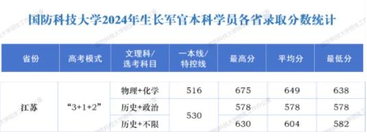 考上“包分配”？！揭秘四所低调但实力强大的大学！3.jpg