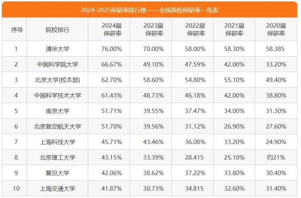 考上“包分配”？！揭秘四所低调但实力强大的大学！.jpg