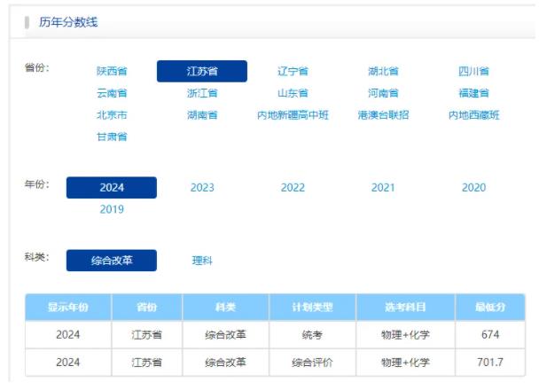 考上“包分配”？！揭秘四所低调但实力强大的大学！5.jpg