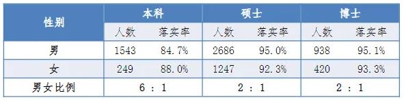 考上“包分配”？！揭秘四所低调但实力强大的大学！6.jpg