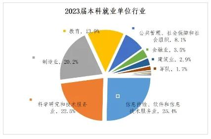 考上“包分配”？！揭秘四所低调但实力强大的大学！7.jpg