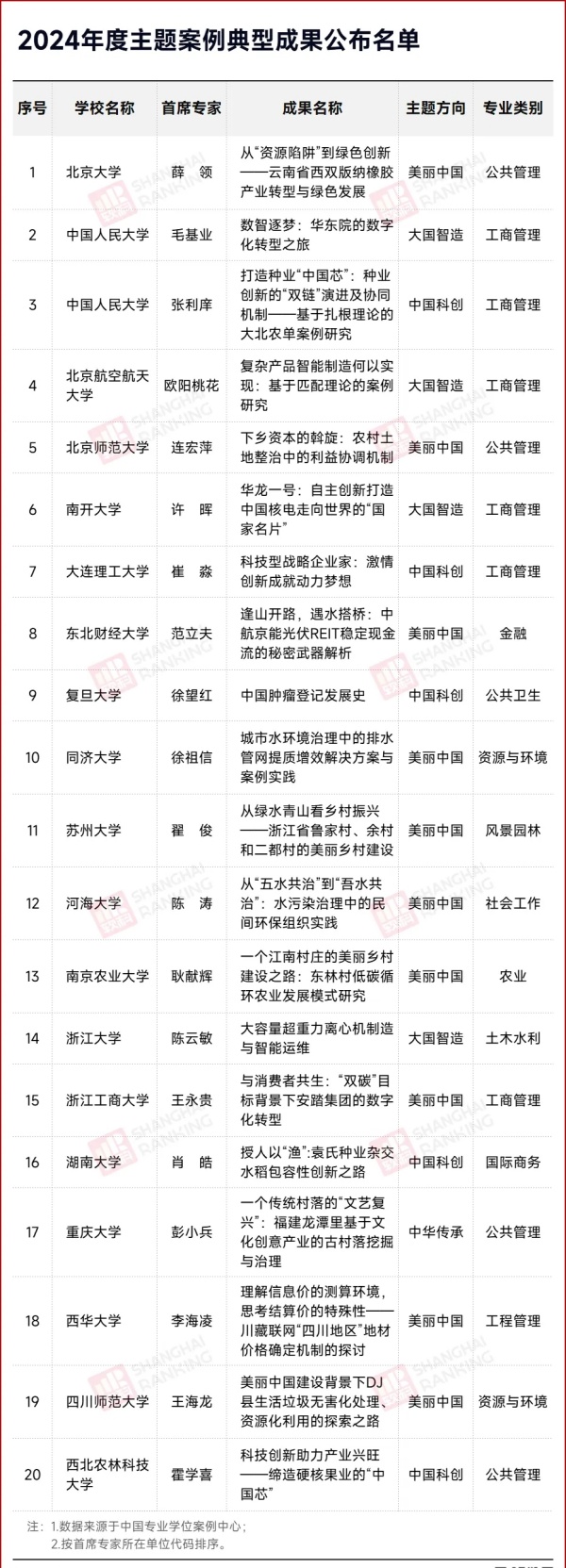 31所高校！教育部重要名单，公布！1.webp_副本.jpg