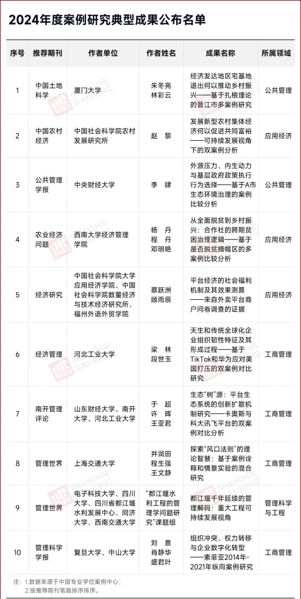 31所高校！教育部重要名单，公布！22.webp_副本.jpg
