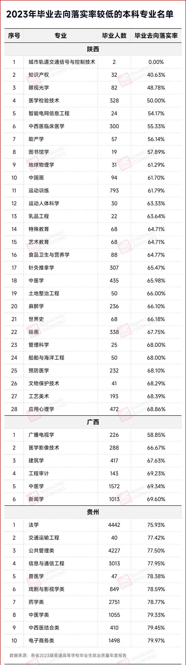 就业率0%！“天坑专业”，易主.jpg