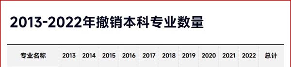 就业率0%！“天坑专业”，易主！2.webp.jpg