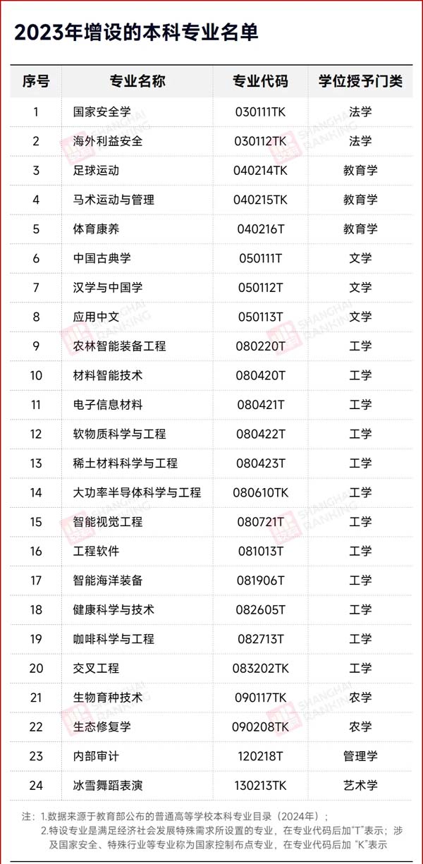 就业率0%！“天坑专业”，易主！5.webp.jpg