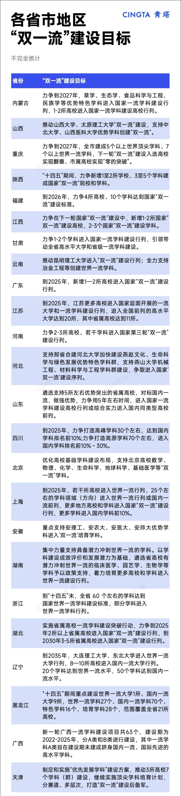 新一轮“双一流”，这些高校有望突围！.webp_副本.jpg