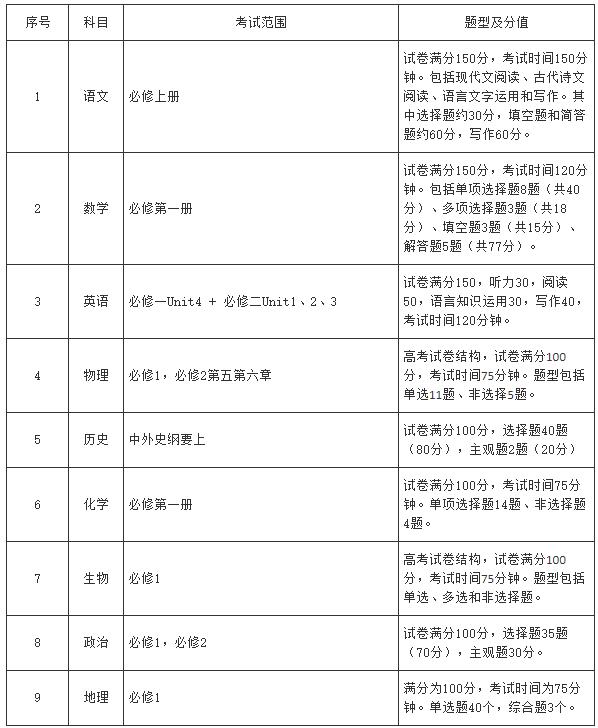 常州市2025届高中期末考试时间3.jpg