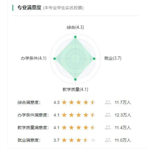 被严重高估的5大专业，家长以为很体面，实则很难就业？.jpg