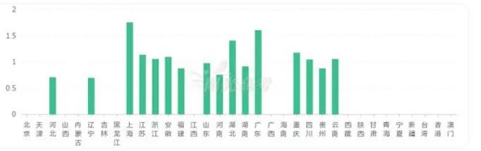 被严重高估的5大专业，家长以为很体面，实则很难就业？2.jpg