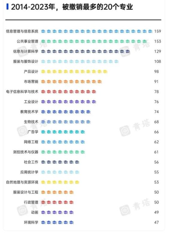 被严重高估的5大专业，家长以为很体面，实则很难就业？3.jpg