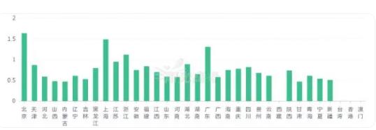 被严重高估的5大专业，家长以为很体面，实则很难就业？5.jpg