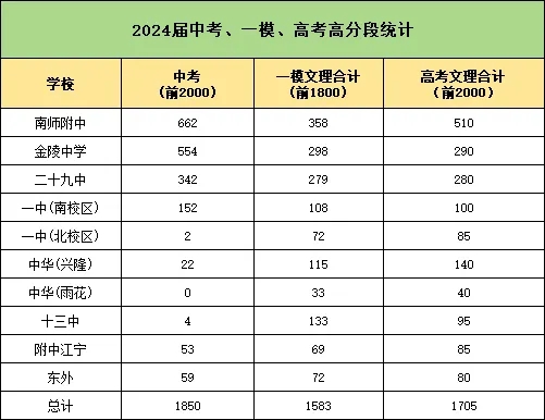 2024年高考，南京前2000名学霸都来自哪些高中？2.webp.jpg