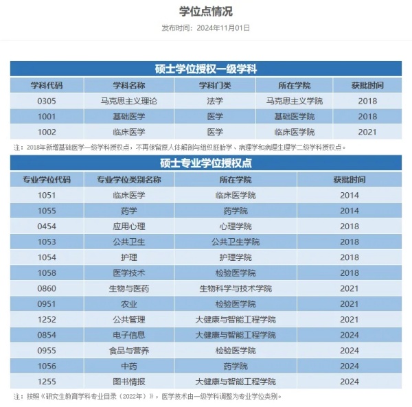 力争申博！医学院，更名大学！.webp_副本.jpg