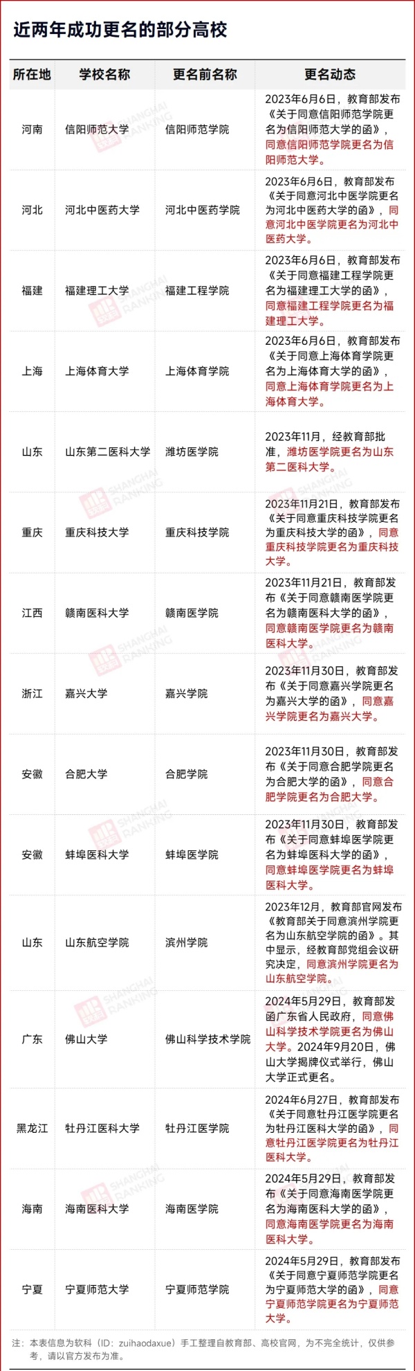 力争申博！医学院，更名大学！2.webp_副本.jpg