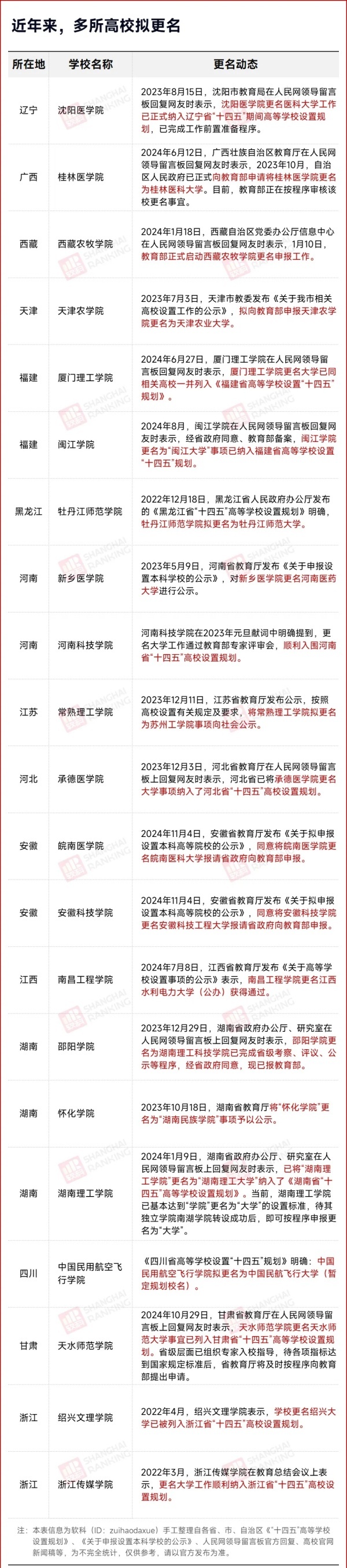力争申博！医学院，更名大学！5.webp_副本_副本.jpg