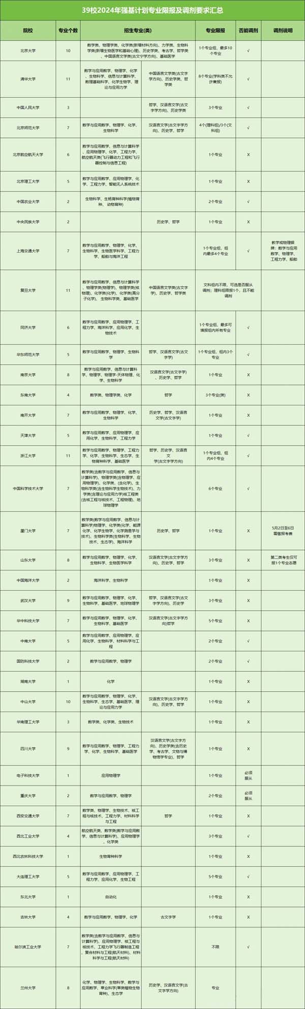 强基计划.jpg