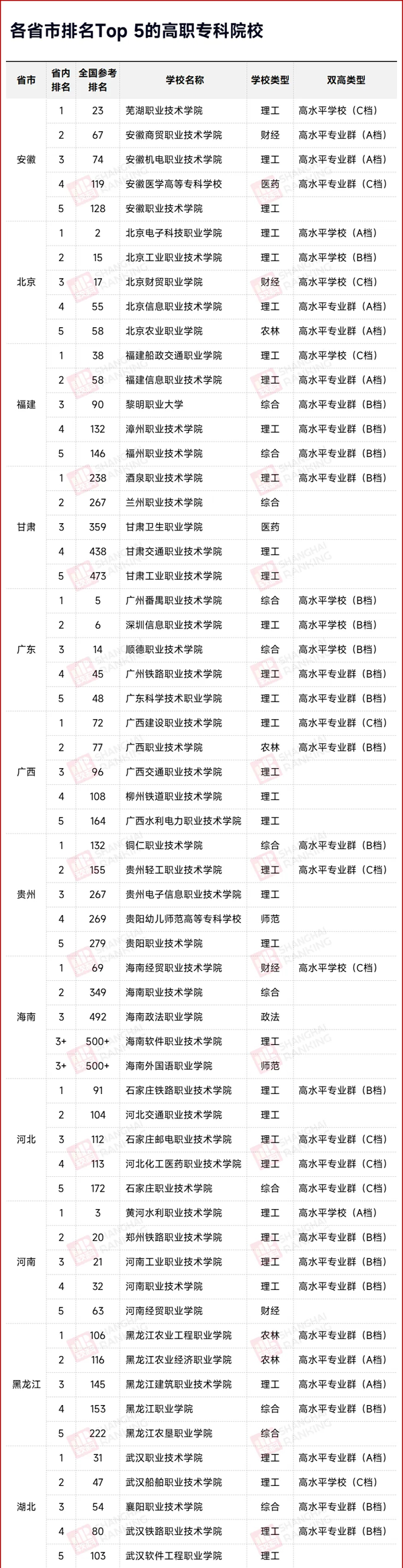 31省市最强专科院校，出炉！_01.png