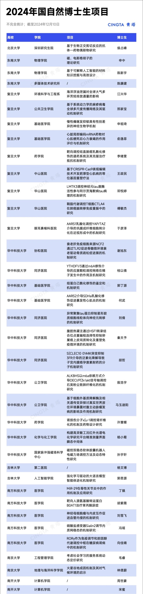 多所985新增试点！仅三十余所高校，获批！.webp_副本.jpg