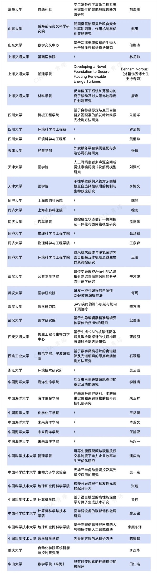 多所985新增试点！仅三十余所高校，获批！2.webp_副本.jpg