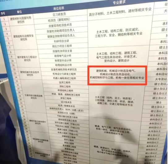 录取人数下滑？大批毕业生转行···这个专业要凉？2.jpg