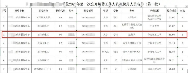 录取人数下滑？大批毕业生转行···这个专业要凉？3.webp_副本.jpg