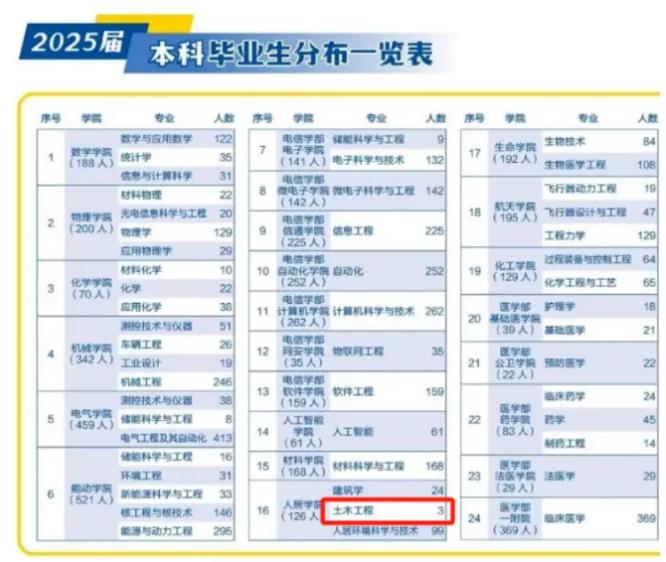 录取人数下滑？大批毕业生转行···这个专业要凉？5.jpg