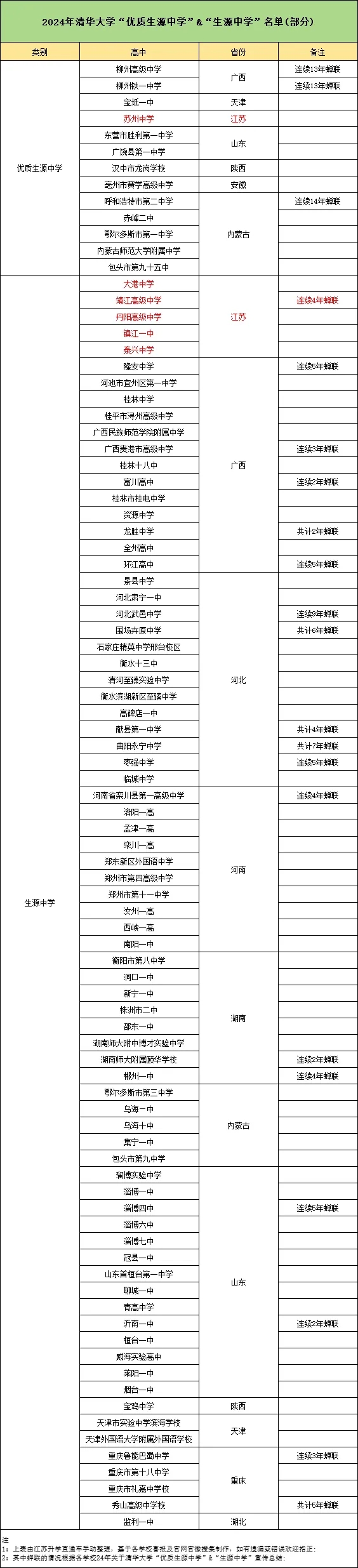 恭喜上榜！清北公布2024“优质生源中学”名单！.webp.jpg