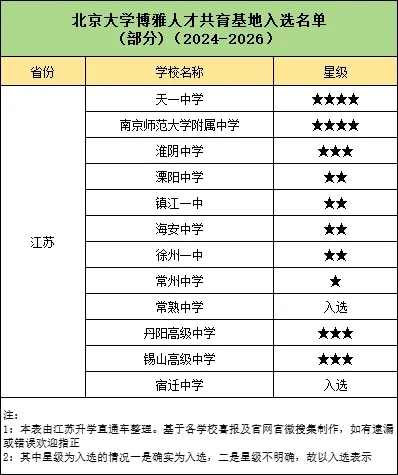 恭喜上榜！清北公布2024“优质生源中学”名单！2.webp.jpg