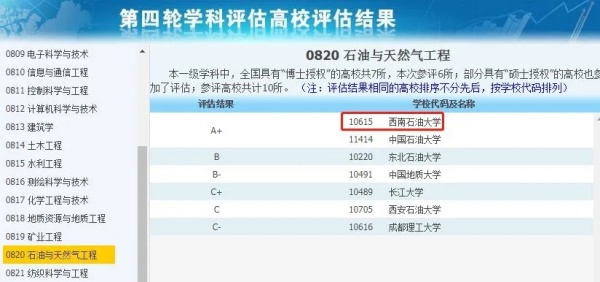 拥有A+学科的14所双非，性价比极高！.webp_副本.jpg