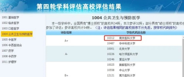 拥有A+学科的14所双非，性价比极高！2.webp_副本.jpg