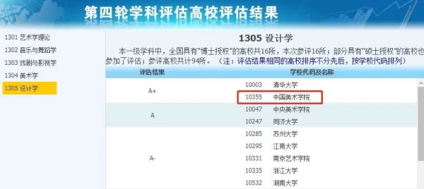 拥有A+学科的14所双非，性价比极高！6.webp_副本.jpg