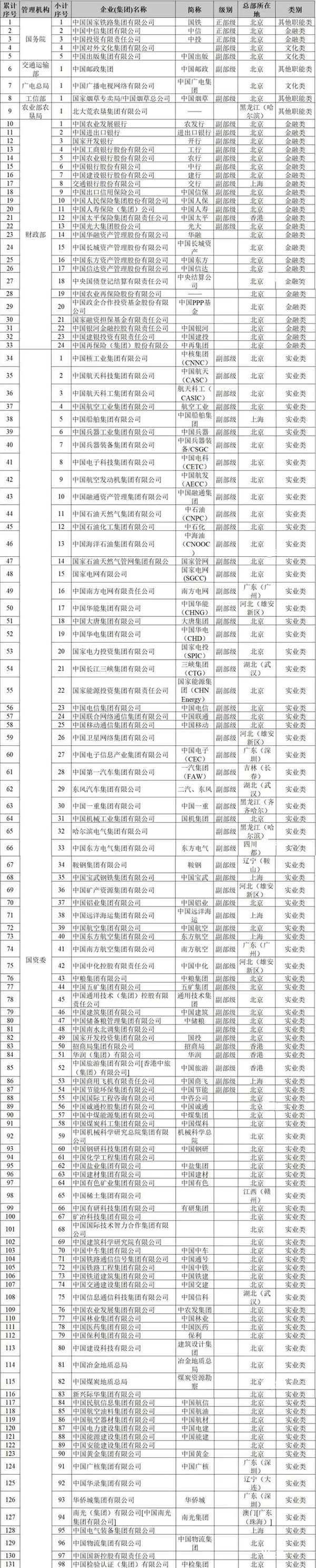 2025最受央企欢迎的省内外高校.webp.jpg