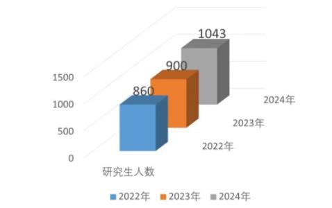 最新！中国民航大学2024年升学数据出炉！.jpg