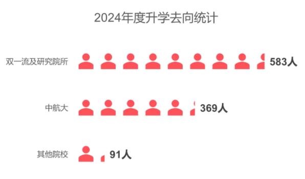 最新！中国民航大学2024年升学数据出炉！2.jpg