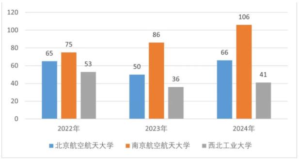 最新！中国民航大学2024年升学数据出炉！3.jpg